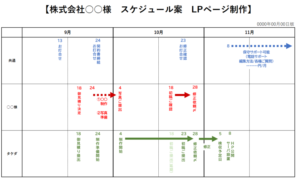 ホームページ制作スケジュール表